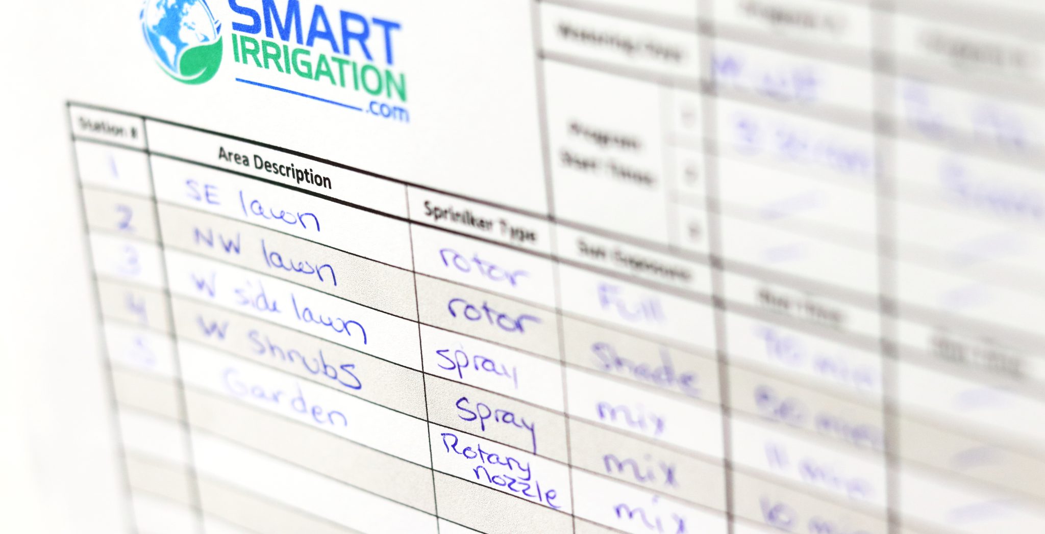 Irrigation Zone Charts Smart Irrigation